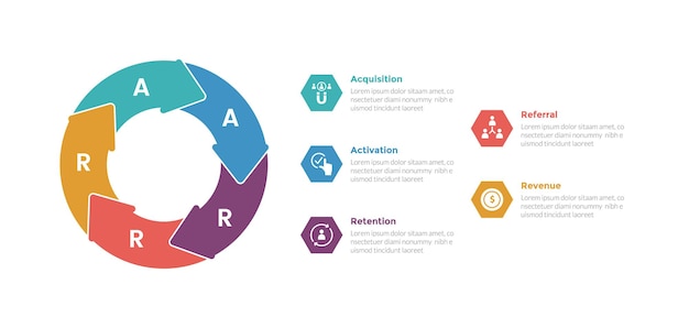 aarrr metrics framework infographics sjabloon diagram met grote cirkel pijl cyclus met 5 punt stap ontwerp voor dia presentatie