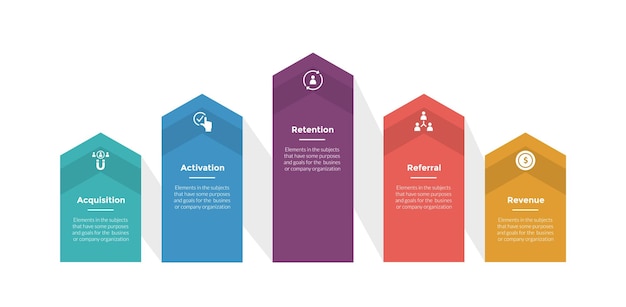 aarrr metrics framework infographics sjabloon diagram met verticale pijl op horizontale lijn met 5-punts stapontwerp voor diapresentatie