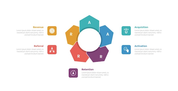 Vector aarrr metrics framework infographics template diagram with hexagon shape like flower on center with 5 point step design for slide presentation