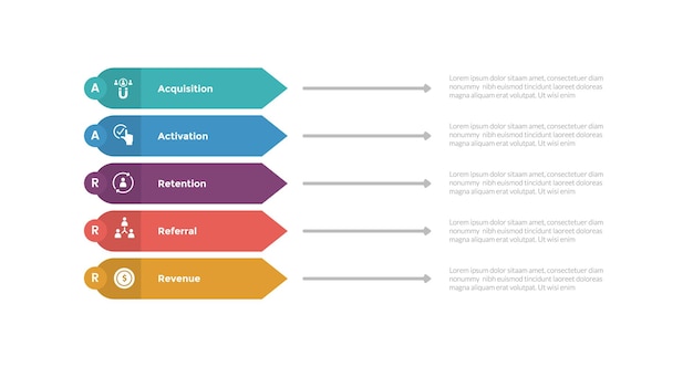 Vector aarrr metrics framework infographics template diagram with rectangle arrow shape on edge with 5 point step design for slide presentation