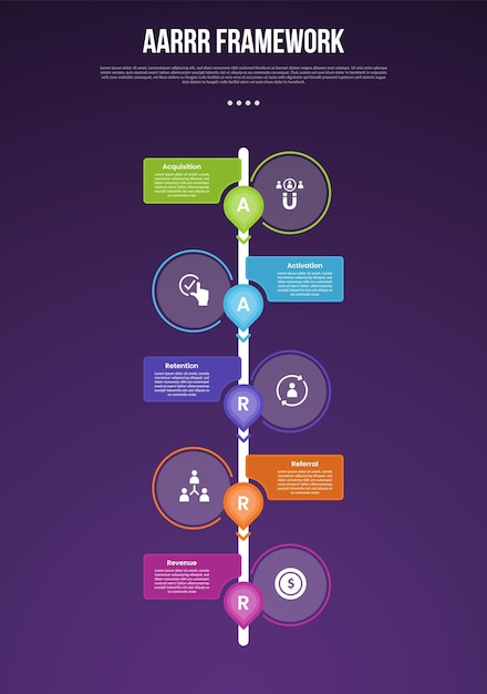 AARRR pirate metrics framework infographic sjabloon met verticale tijdlijn en omtrek cirkel tegenovergestelde richting met donkere achtergrond met 5 punten voor slide presentatie