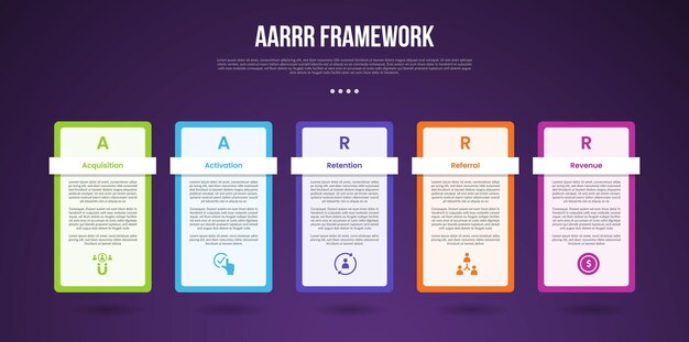 AARP 해적 메트릭스 프레임워크 인포그래픽 템플릿: 슬라이드 프레젠테이션을 위해 5 점과 함께 어두운 배경을 가진 윤 상자 테이블