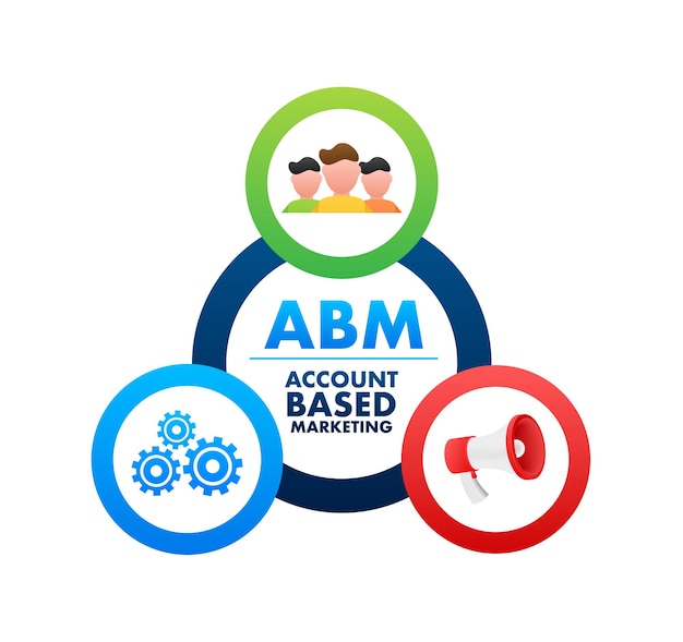 Illustrazione di riserva di vettore del concetto di affari di marketing basato sull'account abm