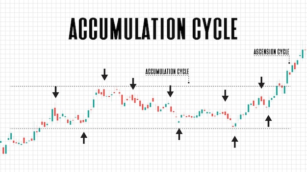 Abstract background of accumulation cycle stock market on white background