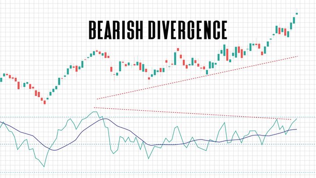 Abstract background of bearish divergence stock market on white background