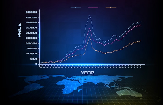 Abstract background of blue graph average price from year 1956-2020 and world map