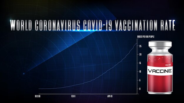 Абстрактный фон футуристических технологий. графическая диаграмма уровня вакцинации от коронавируса covid-19 с картами hud интерфейса сканирования