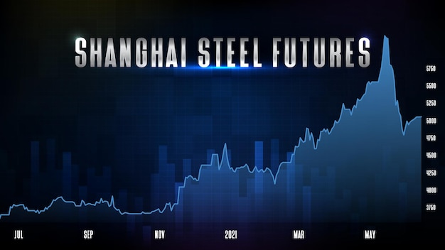 Abstracte futuristische technische achtergrond van Shanghai staal futures commodity prijs index tekst beurs