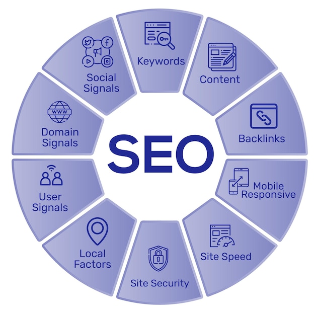 Vector achtergrond van het seo-infografisch concept