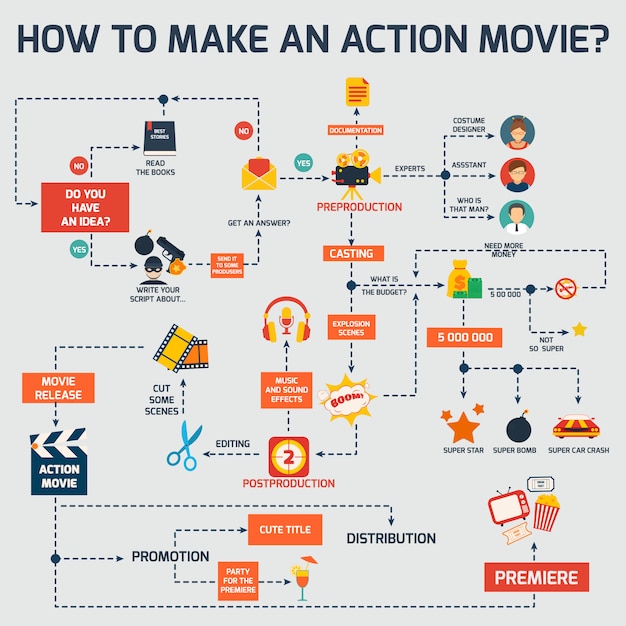 Action movie infographic template