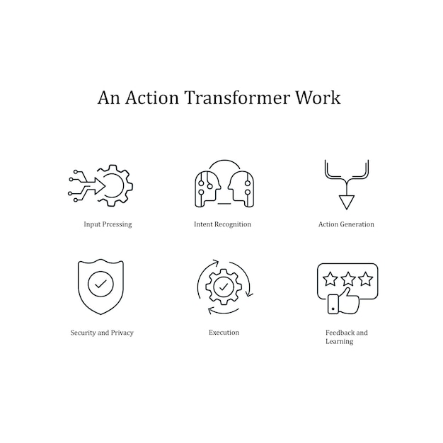 Action Transformer Symbol Pack Vector Design Enhance Your Operations