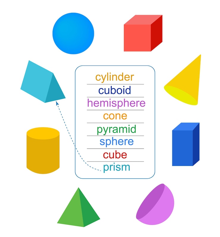 वेक्टर activity for children basic 3d geometric shapes vector illustration flat style design