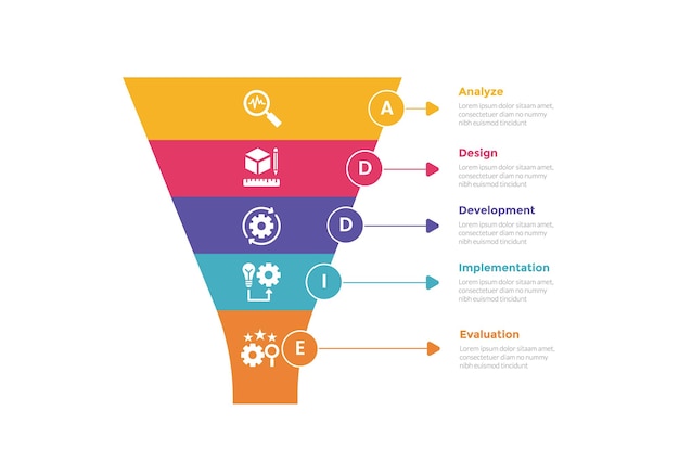 addie learning development model infographics template diagram met trechter en cirkel badge met pijllijn beschrijving met 5 punt stap ontwerp voor slide presentatie