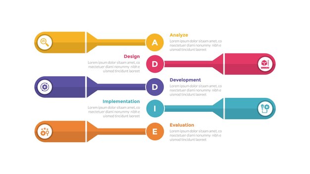 addie learning development model infographics template diagram with creative rectangle shape stack with 5 point step design for slide presentation