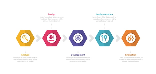 addie learning development model infographics template diagram with hexagon shape horizontal direction with 5 point step design for slide presentation