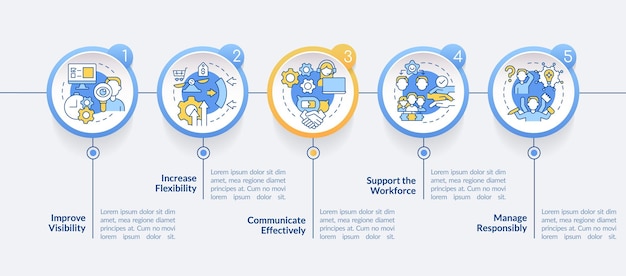 Устранение влияния covid на инфографический шаблон логистического круга