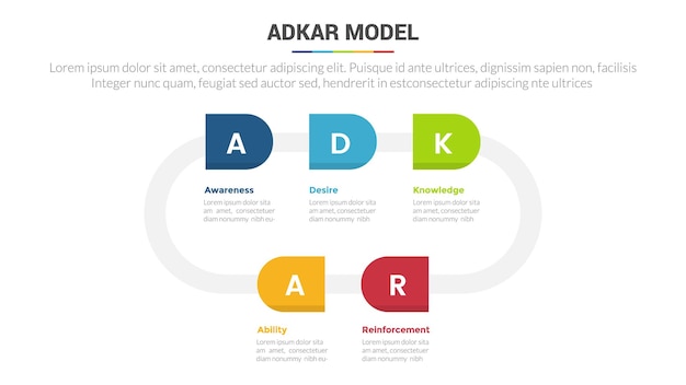 Adkar change management model stage infographics template diagram banner met cirkelvormige pijlvorm en 5-punts stap creatief ontwerp voor diapresentatiegegevens