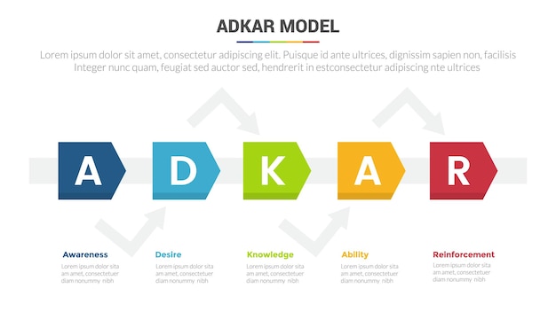 Insegna del diagramma del modello di infografica della fase del modello di gestione del cambiamento di adkar con la forma della freccia collegata alla giusta direzione e il design creativo a 5 punti per i dati di presentazione delle diapositive