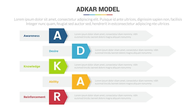 Adkar 変更管理モデル ステージ インフォ グラフィック テンプレート ダイアグラム バナー、垂直方向の長い長方形ボックスとスライド プレゼンテーション データ用の 5 ポイント ステップのクリエイティブ デザイン