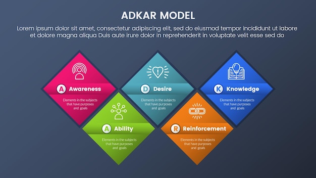 Adkar model change management framework infographic 5 fasen met scheve vorm rechthoek symmetrische balans en donkere stijl gradiënt thema concept voor diapresentatie