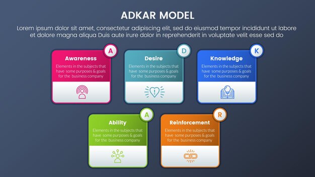 Adkar model change management framework infographic 5 stadia met vak overzicht informatie donkere stijl gradiënt thema concept voor diapresentatie