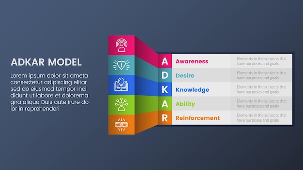 Vector adkar model change management framework infographic 5 stages with 3d shape table column and dark style gradient theme concept for slide presentation