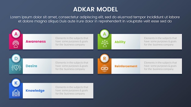 Vector adkar model change management framework infographic 5 stages with big circle based and long box description and dark style gradient theme concept for slide presentation