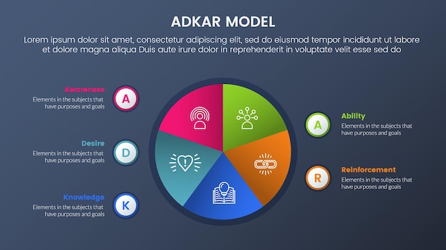 Инфографика инфраструктуры управления изменениями модели adkar 5 этапов с информацией о круговой диаграмме и концепцией градиентной темы в темном стиле для презентации слайдов