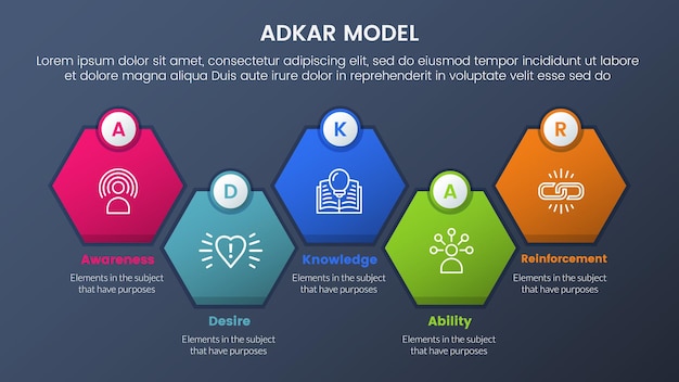 Adkar model change management framework infographic 5 stages with honeycomb right direction symmetric balance and dark style gradient theme concept for slide presentation