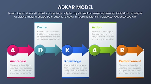 Adkar model change management framework infographic 5 stages with small circle and arrow right direction and dark style gradient theme concept for slide presentation