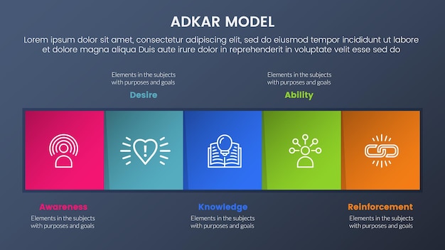 Vettore infografica del framework di gestione delle modifiche al modello adkar 5 fasi con scatola quadrata informazioni sulla giusta direzione e concetto di tema sfumato in stile scuro per la presentazione di diapositive