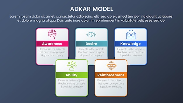 Vector adkar model change management framework infographic 5 stages with square rectangle box joined combine outline style and dark style gradient theme concept for slide presentation