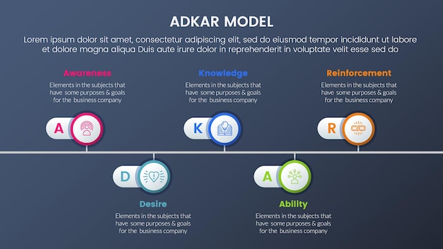 Vector adkar model change management framework infographic 5 stages with timeline point right direction information and dark style gradient theme concept for slide presentation