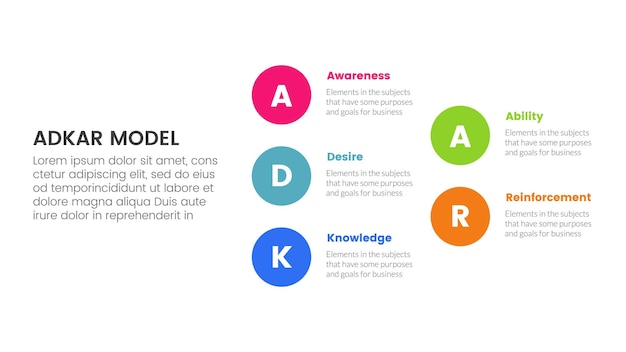 Adkar modello framework di gestione dei cambiamenti infografica con grande cerchio pila struttura a freccia con 5 punti di passo per la presentazione delle diapositive