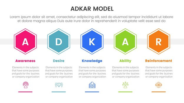 adkar model change management framework infographic with hexagonal shape horizontal with 5 step points for slide presentation
