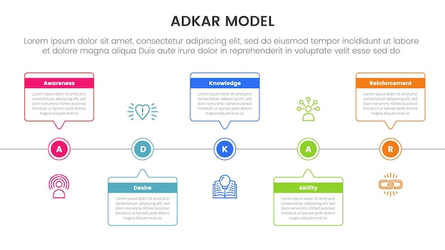 Vettore adkar modello quadro di gestione del cambiamento infografica con linea temporale casella di chiamata orizzontale con punto circolare con 5 punti di passo per la presentazione di diapositive