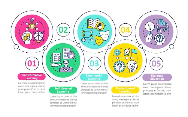 Adult education theories and forms loop circle infographic template Data visualization with 5 steps Process timeline info chart Workflow layout with line icons Myriad ProBold Regular fonts used