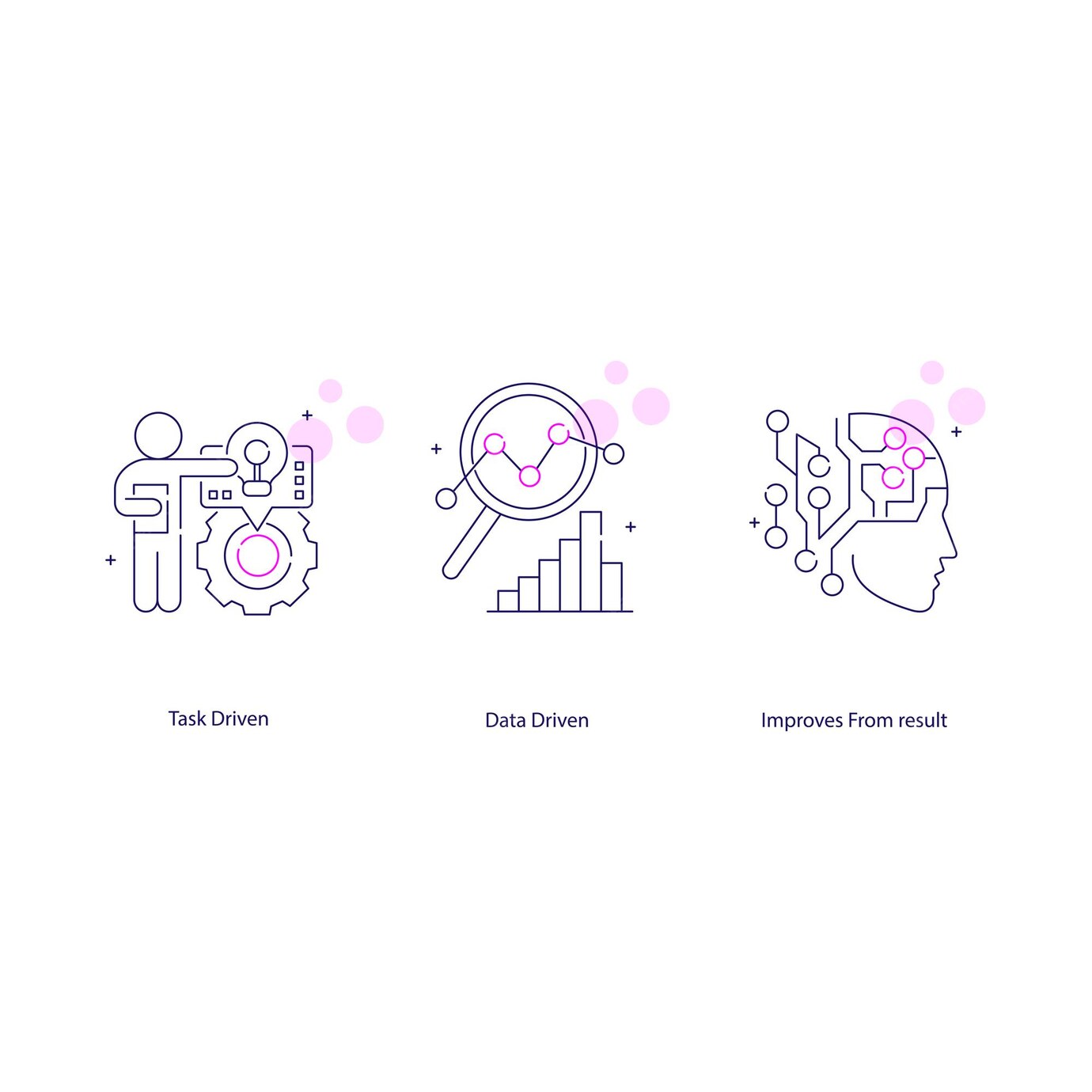 Premium Vector | Advanced Machine Learning Icons predictive models ...