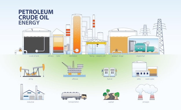 Advancements in Crude Oil Extraction Technologies Crude Oil Oil Energy Petroleum