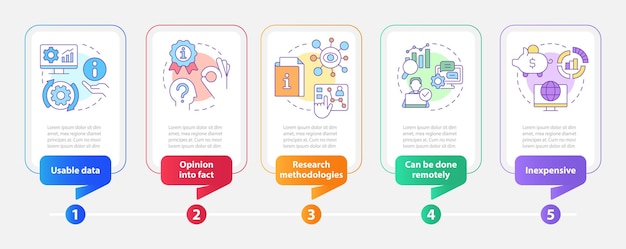 Vantaggi del modello di infografica rettangolo case study