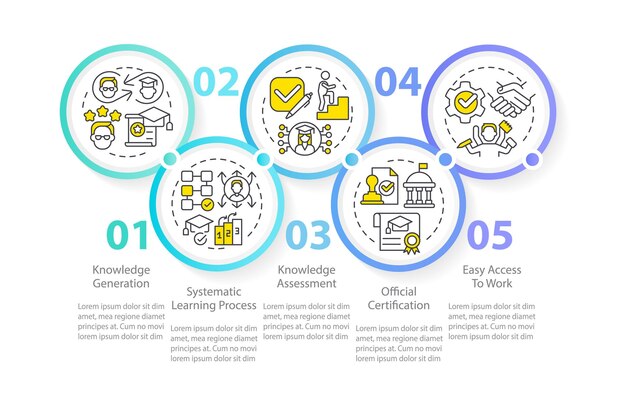 Advantages of formal education circle infographic template