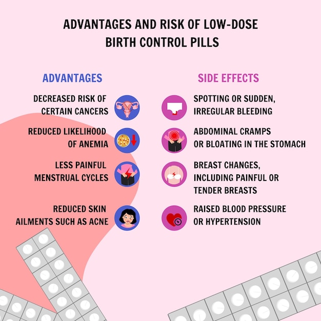 Vector advantages and risks of lowdose birth control pills info in vector