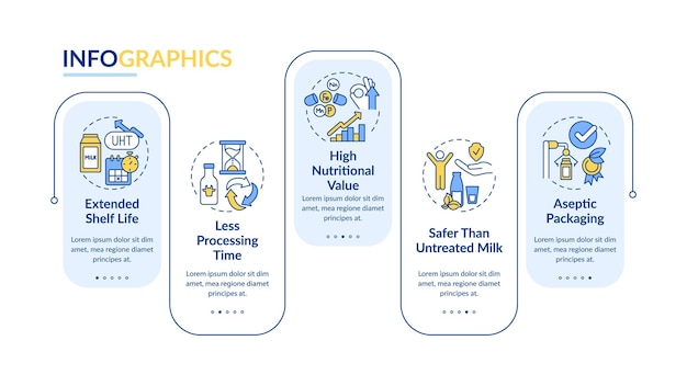 Advantages of UHT milk rectangle infographic template Food issues Data visualization with 5 steps Process timeline info chart Workflow layout with line icons LatoBold Regular fonts used