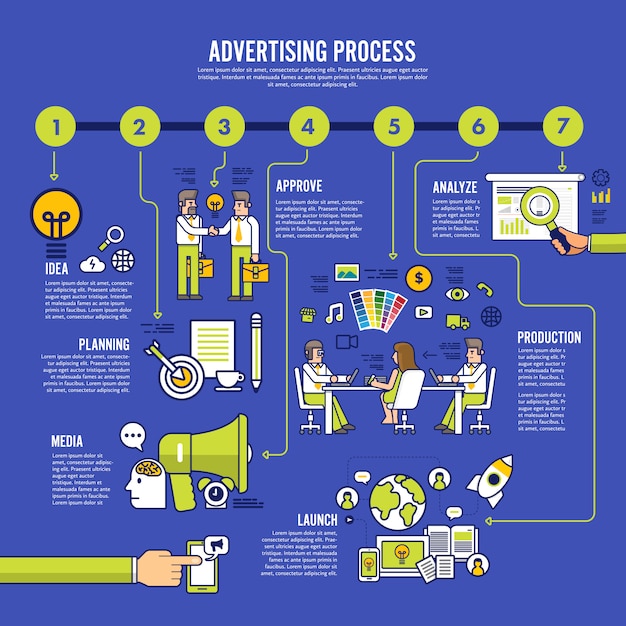 Advertising design process