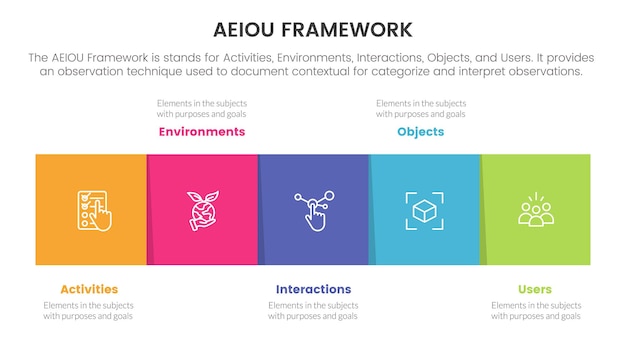 Aeiou business model framework observatie infographic 5-punts podiumsjabloon met vierkante doos juiste richting informatieconcept voor diapresentatie