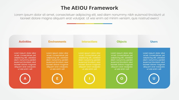 aeiou framework infographic concept for slide presentation with big table with gradient color and round shape with 5 point list with flat style