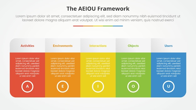 AEIOU framework infographic concept for slide presentation with big table with gradient color and round shape with 5 point list with flat style