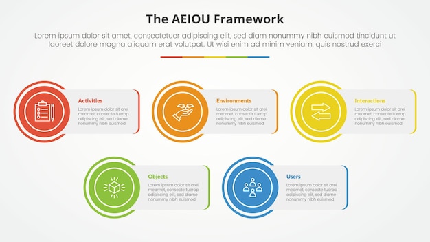 AEIOU framework infographic concept for slide presentation with rectangle box with circle edge with 5 point list with flat style