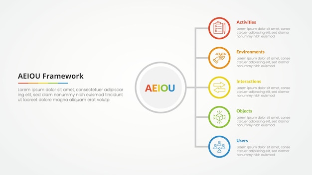 슬라이드 프레젠테이션을 위한 AEIOU 프레임워크 인포그래픽 컨셉: 5점 목록과 평평한 스타일의 서클 아웃라인에 수직 스택 목록