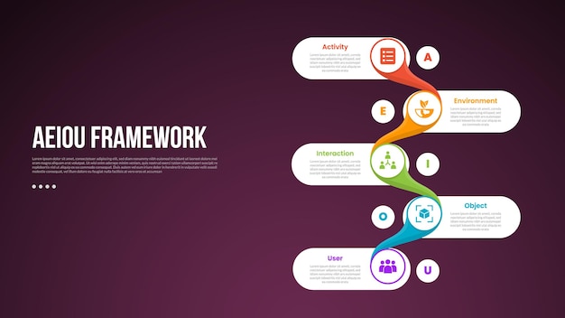 aeiou observation framework infographic template with vertical round rectangle smooth connection dark background style with 5 point for slide presentation